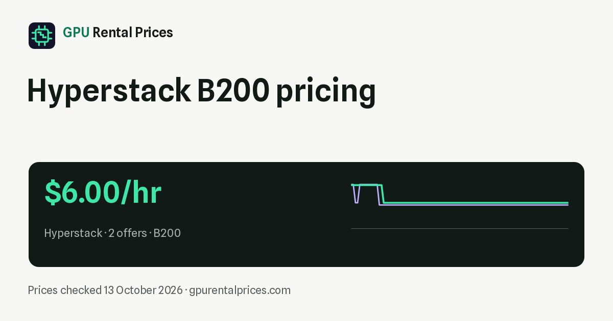Hyperstack B200 pricing: rates and node costs