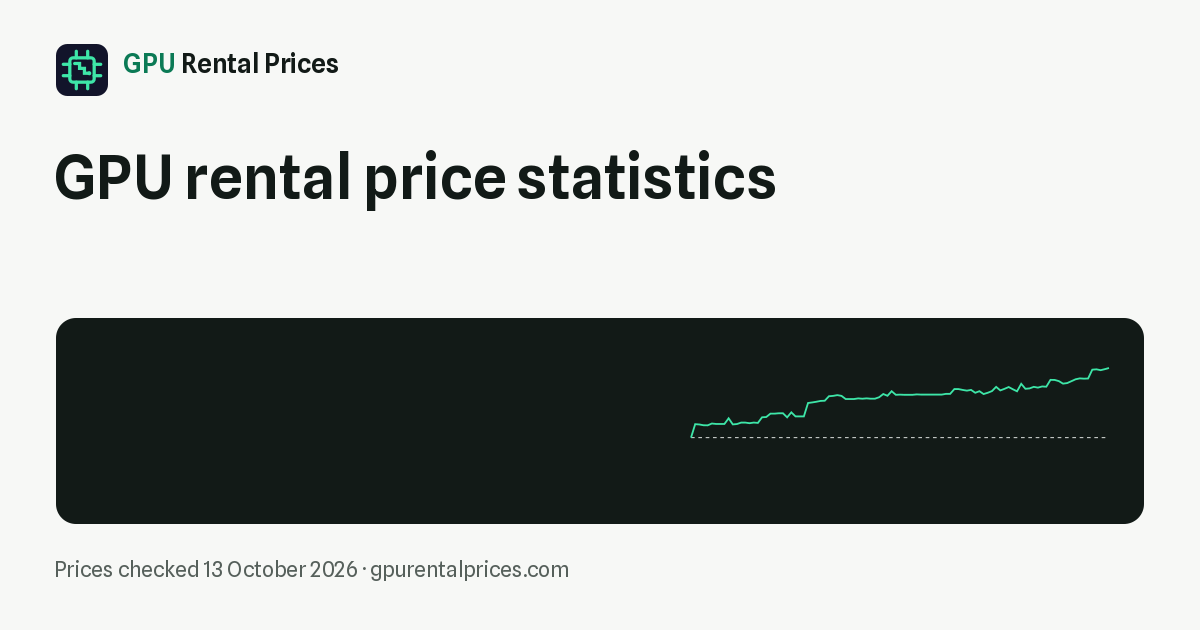GPU rental price statistics: H100 from $1.99, 13 October 2026